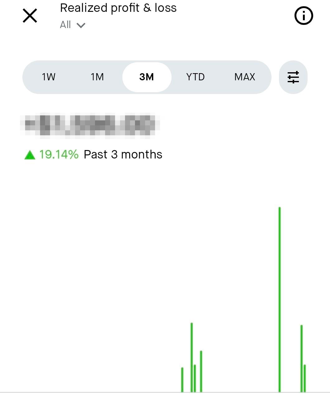 Trade result showing +41.02% profit over 3 months